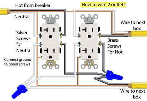 how to wire a dulex outlet in a metal box|double box outlet wiring diagram.